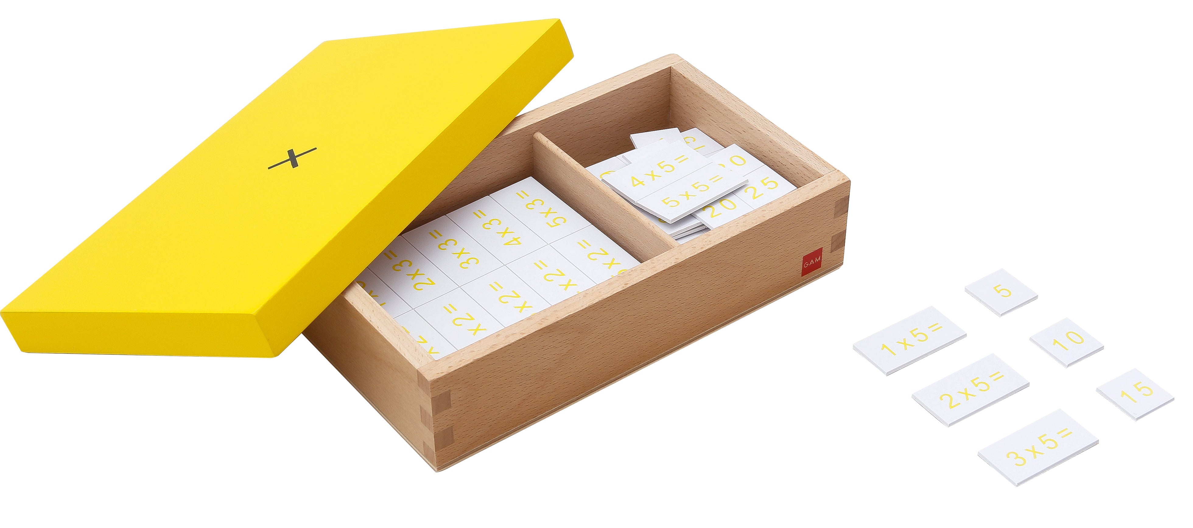 Multiplication Equation And Products Box — EducationAll Australia